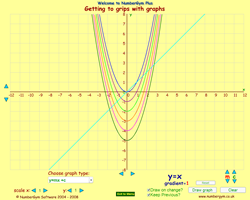 NumberGym Geometry: Graphing Tools