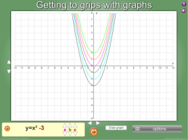 Graphs 1